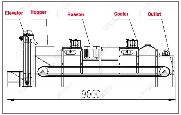 Industrial Hazelnut Drying Machine Structure